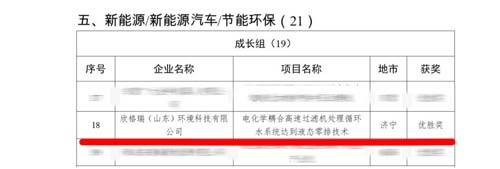 ������늻��W(xu��)���g(sh��)�٫@��(ji��ng) ������˾��늻��W(xu��)��ϸ����^�V�C(j��)̎��ѭ�h(hu��n)ˮϵ�y(t��ng)�_(d��)��Һ�B(t��i)���ż��g(sh��)���s�@��ʮ�Č��Ї�(gu��)��(chu��ng)��(chu��ng)�I(y��)��ِɽ�|ِ�^(q��)��(y��u)�٪�(ji��ng)